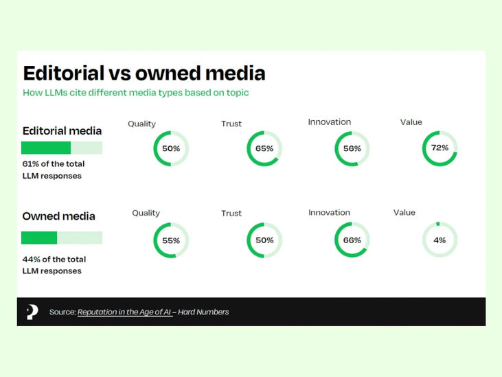 Editorial Vs Owned Media
